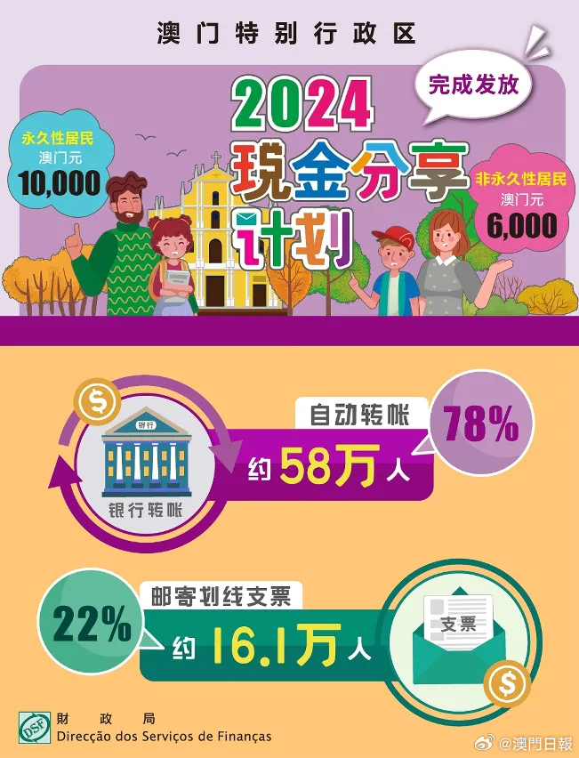 2024年新澳门正版,策略优化计划_时尚版95.868