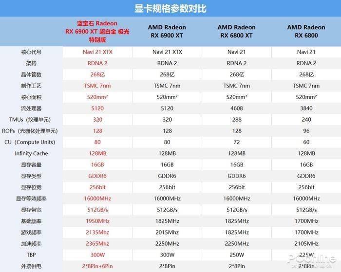 2024澳门正版码表图,比较评价_并发版7.370