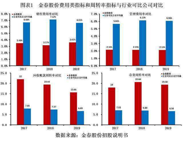 澳门内部资料精准大全2023,高效性设计规划_效率版9.413