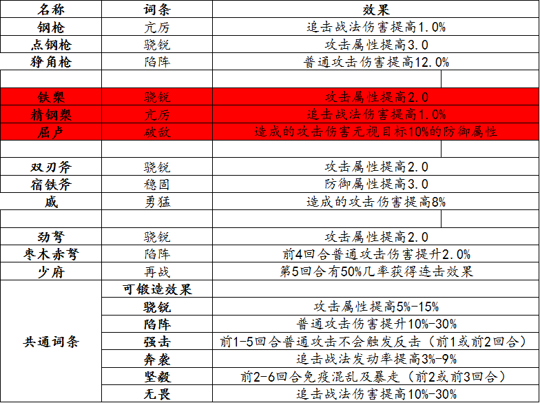 2024年正版免费天天开彩,目前现象解析描述_生活版3.258