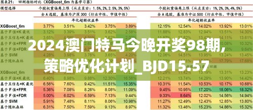 2024年澳门特马今晚,专业解读操行解决_程序版8.341