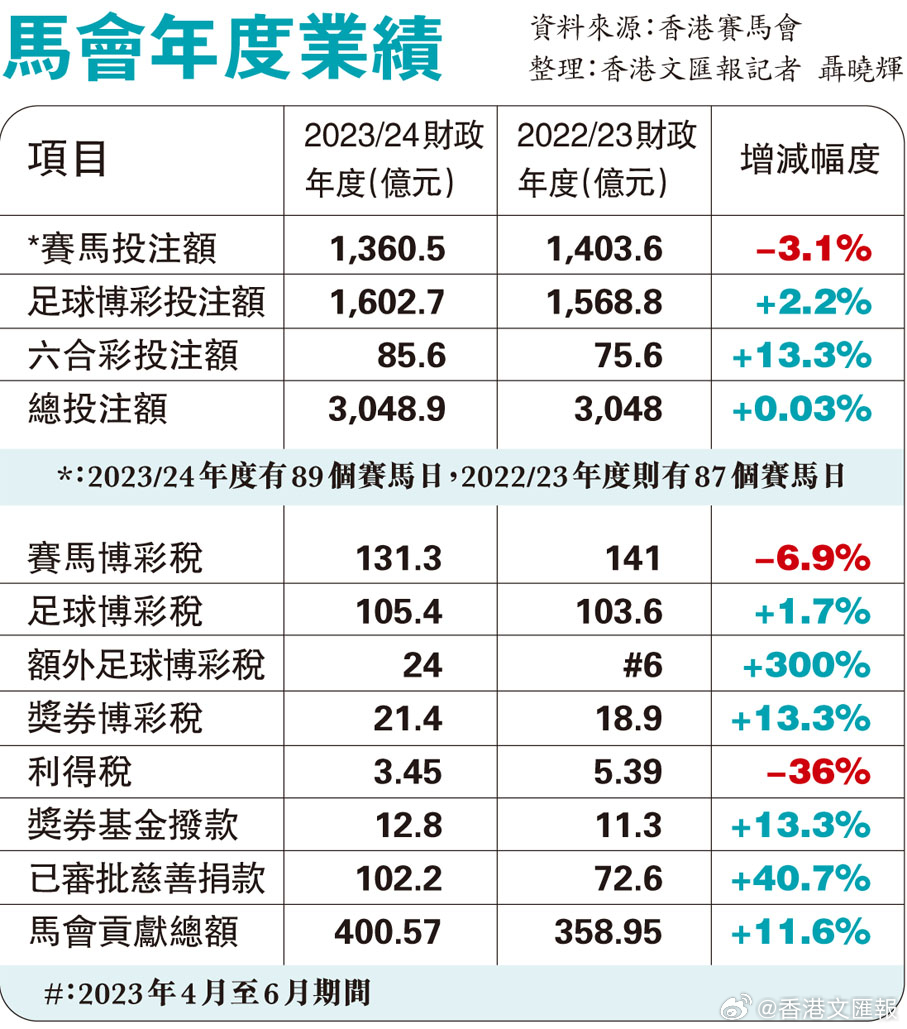 各类运输车辆 第408页
