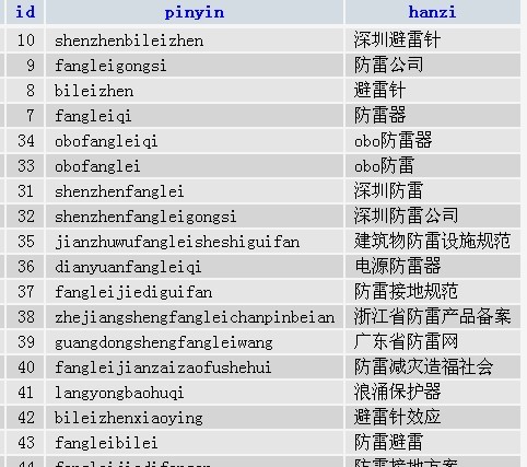 2024澳门开奖结果记录,全面数据分析_线上版60.108
