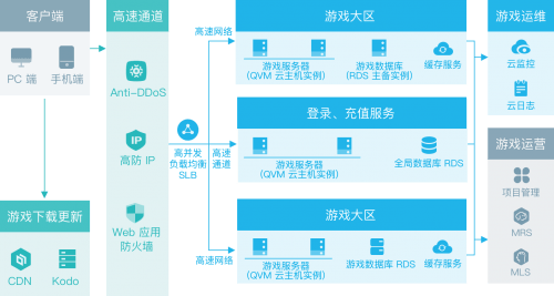 服务案例 第343页