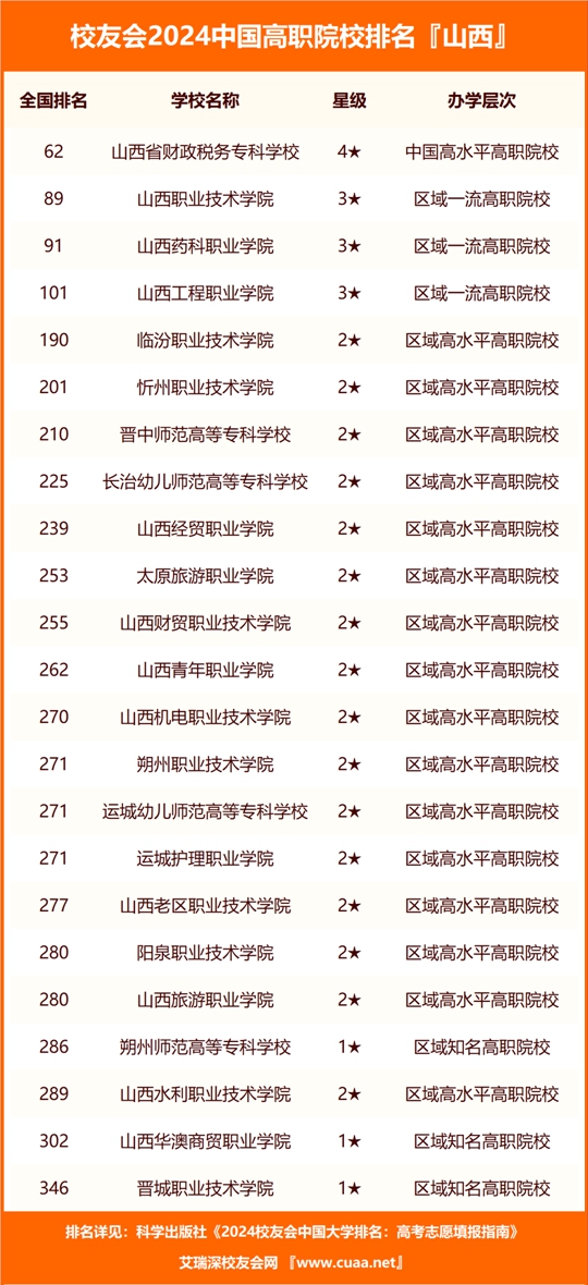 服务项目 第405页