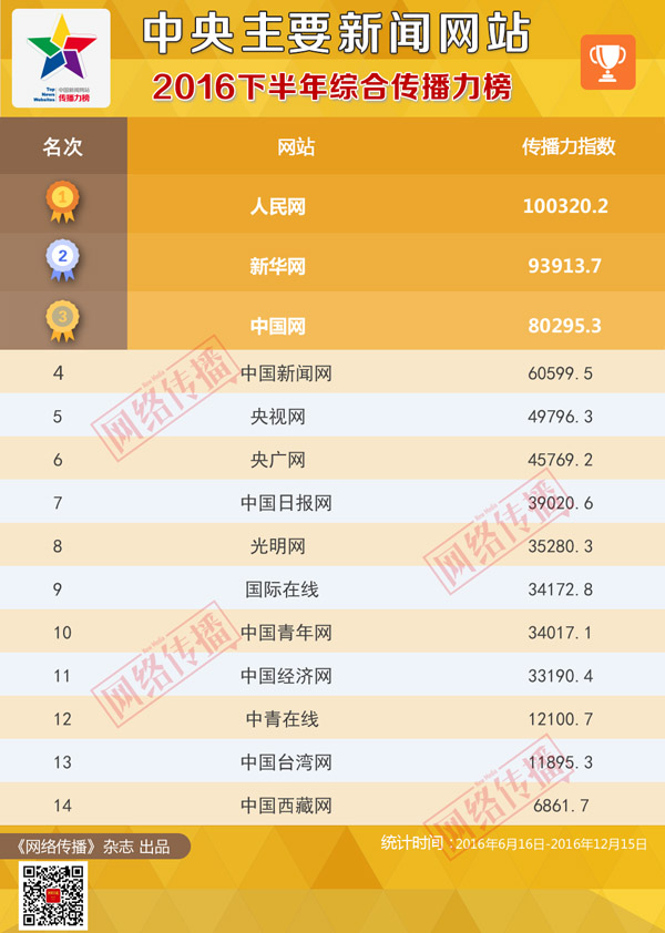 服务案例 第342页