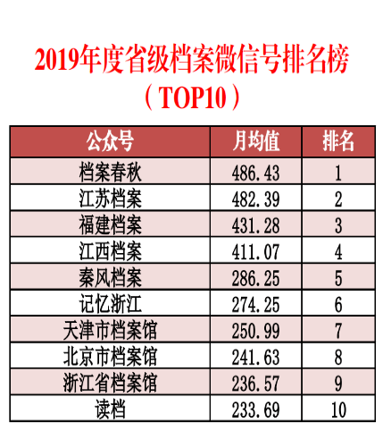 新澳天天开奖资料大全最新100期,数据驱动方案_设计师版82.411
