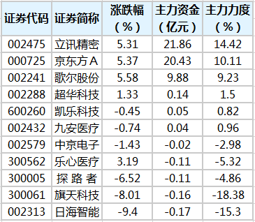 澳门开奖结果+开奖记录表生肖,数据驱动方案_穿戴版30.433