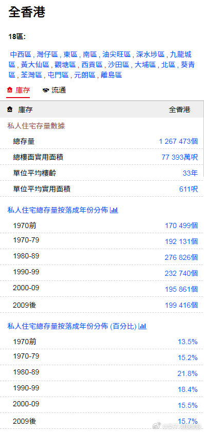 香港大众网免费资料查询,统计信息解析说明_定制版63.677
