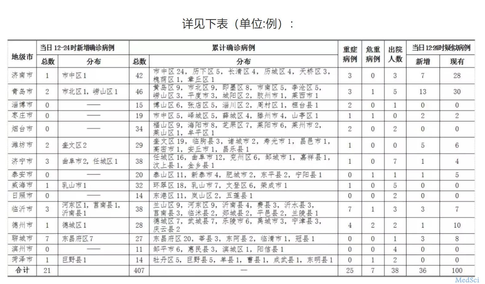 服务案例 第330页