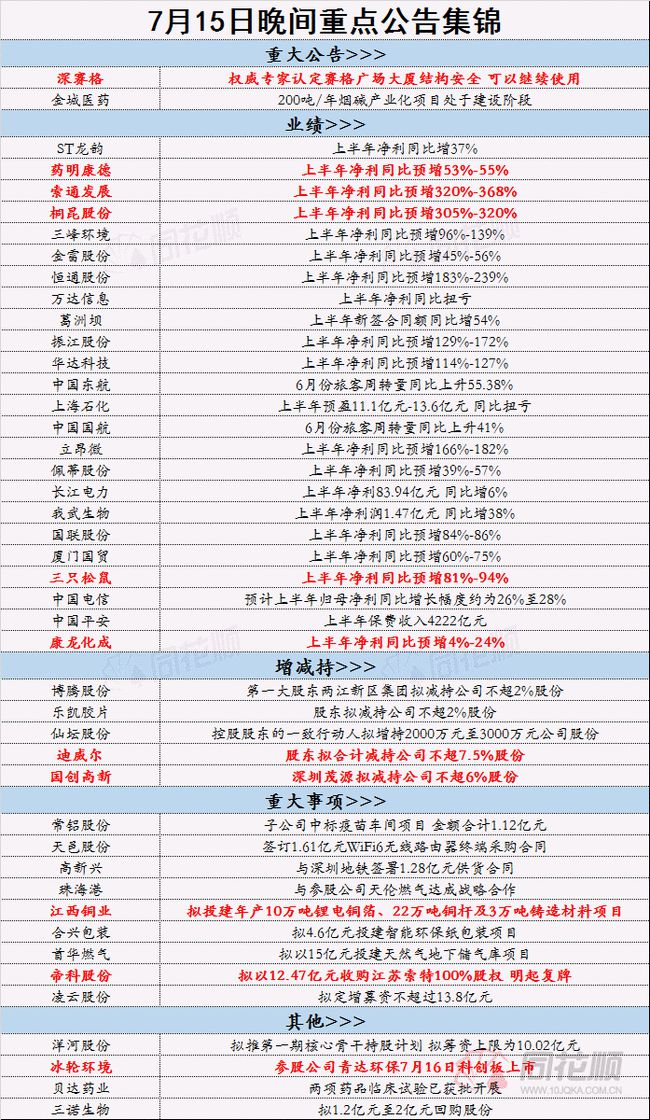 2024年正版资料免费大全挂牌,实证分析细明数据_远程版78.666