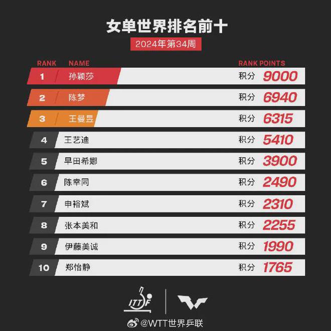 7777788888新澳门开奖2023年,专家解说解释定义_乐享版34.556