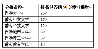 服务项目 第380页