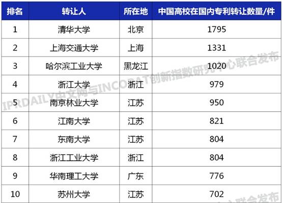 各类运输车辆 第374页