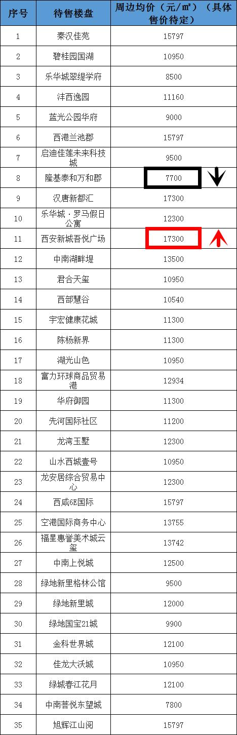 搬家必读 第309页
