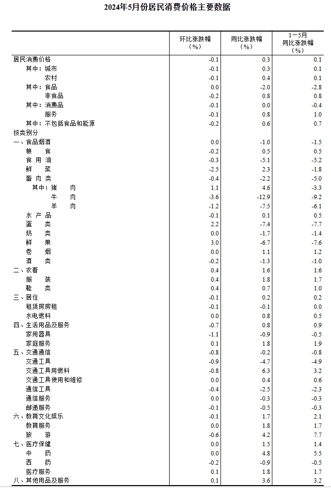 搬家必读 第306页