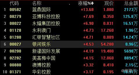 服务项目 第366页