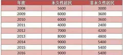 搬家必读 第302页