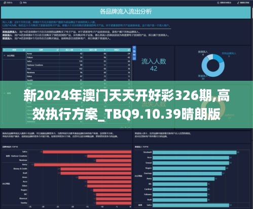 各类运输车辆 第354页
