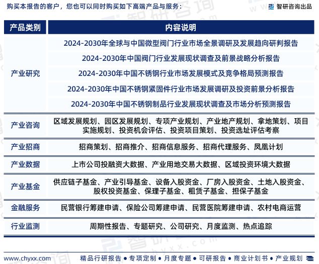 服务案例 第302页