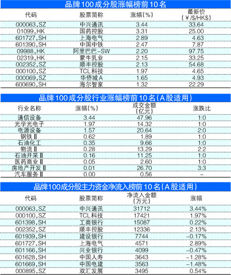 服务案例 第287页