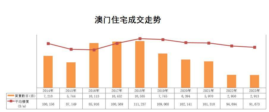 2024年澳门历史记录,深入登降数据利用_散热版26.149
