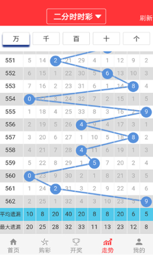 2024澳门天天六开彩记录,实际确凿数据解析统计_知识版3.530