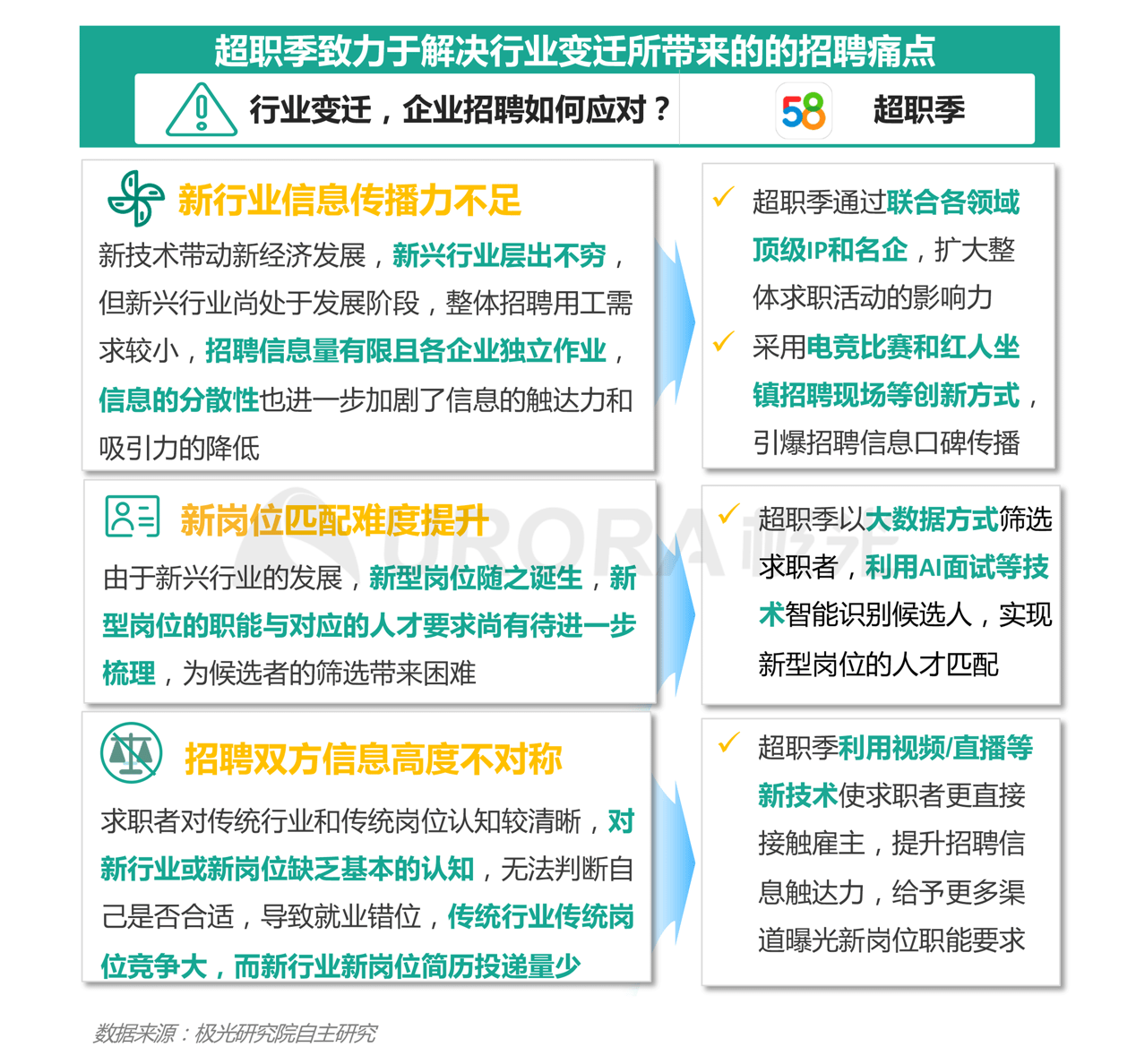 各类运输车辆 第269页