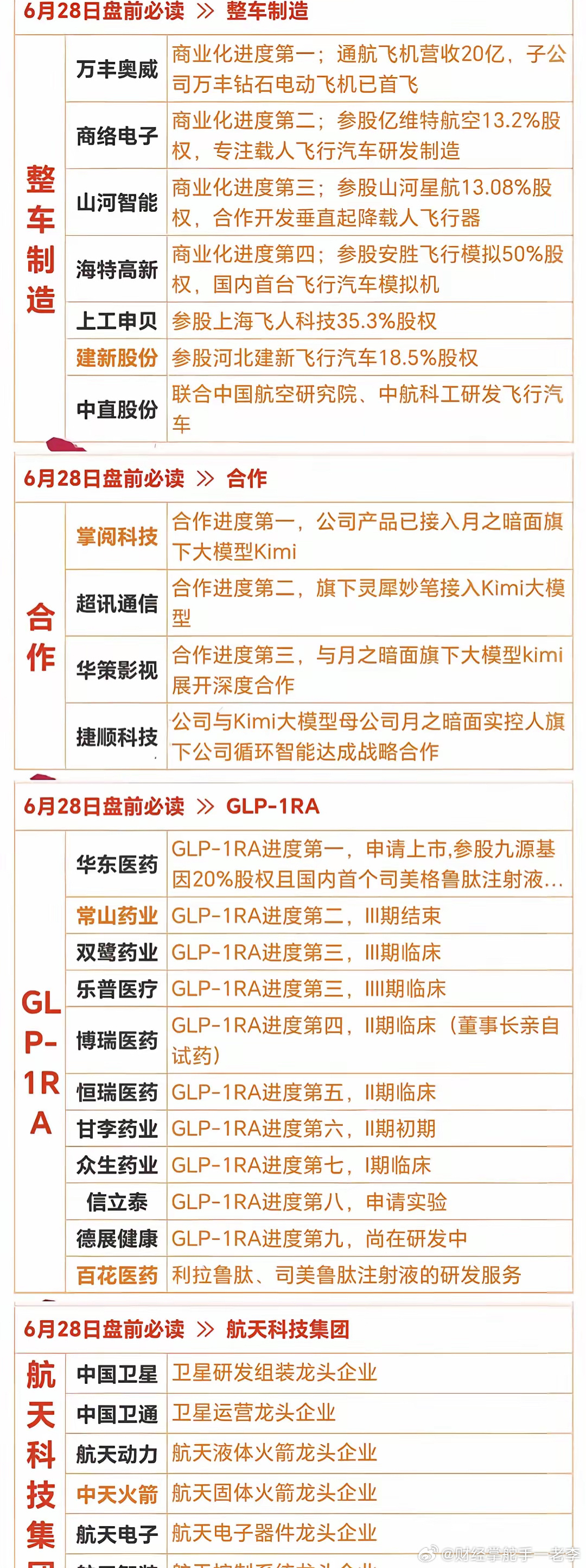 各类运输车辆 第262页