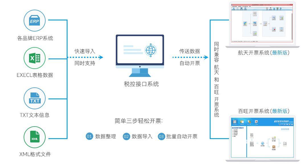 各类运输车辆 第251页