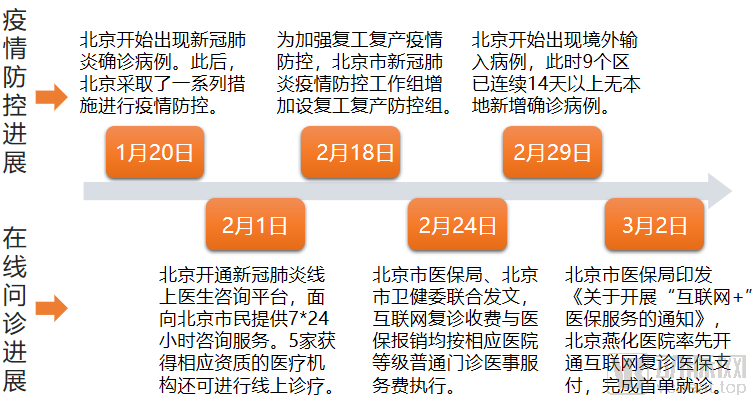 北京疫情最新动态与巷弄深处的独特风情和隐藏瑰宝