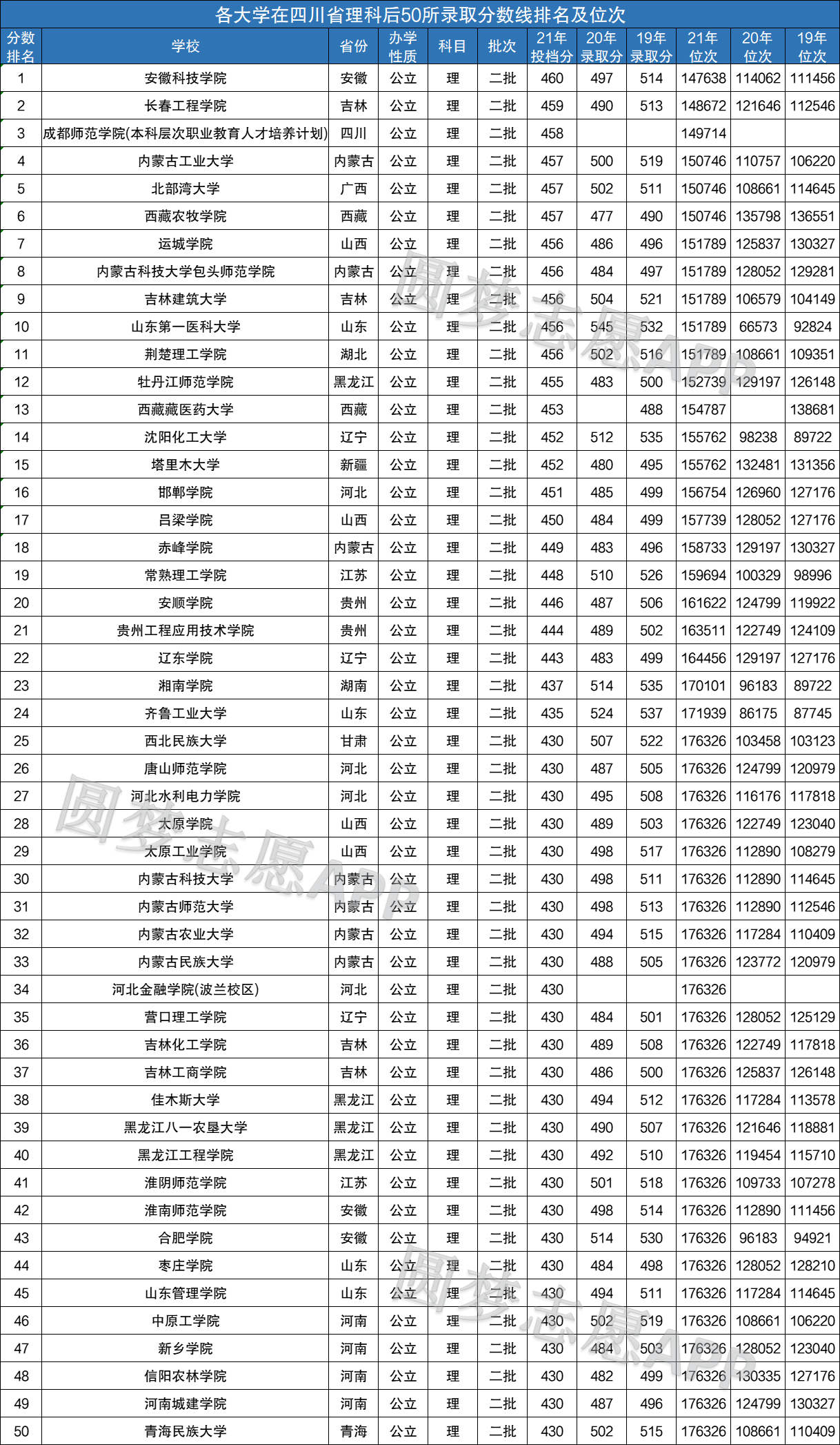今年高考最新录取线公布，梦想启航，勇敢前行之路