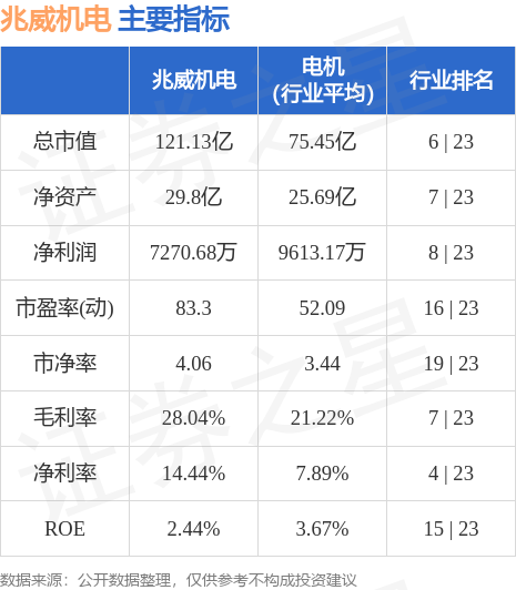 兆威机电最新消息,兆威机电最新消息，铸就卓越，引领行业新篇章