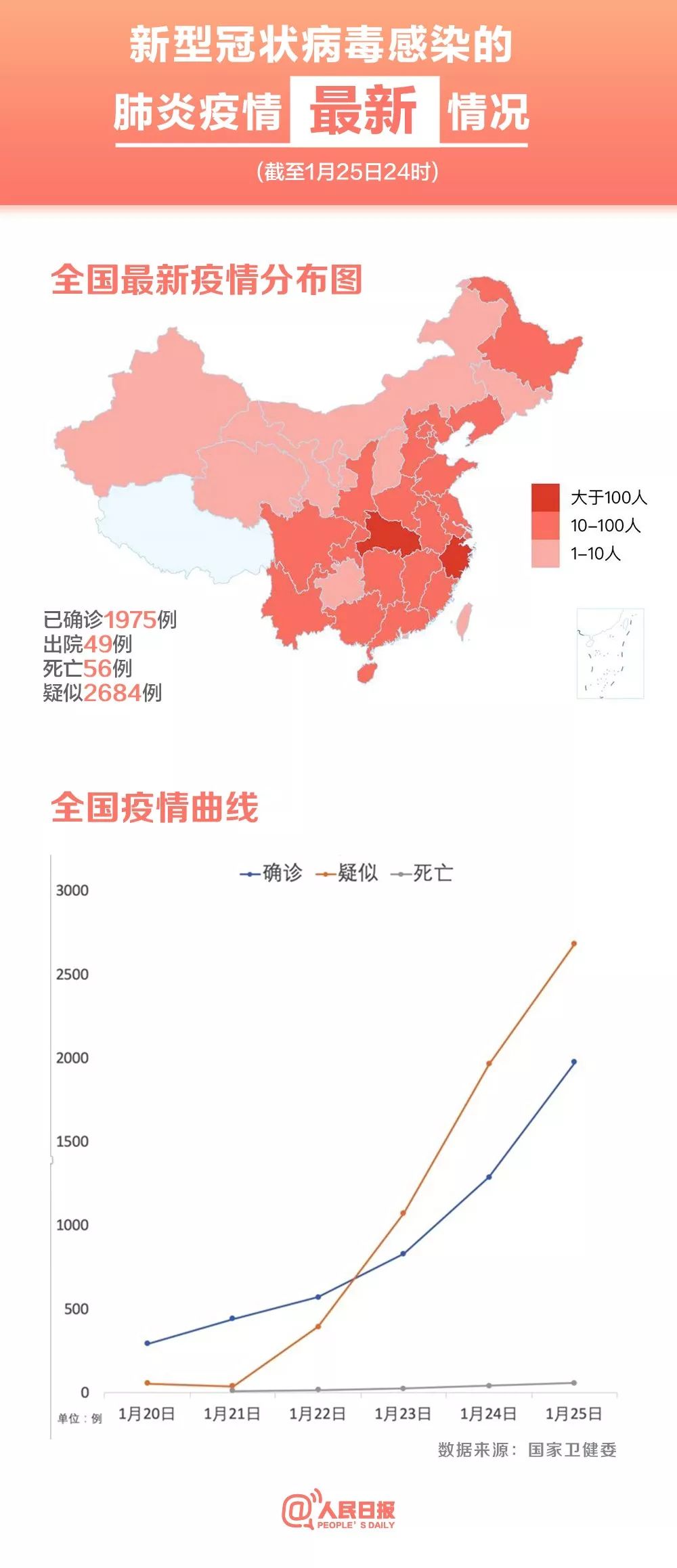 搬家必读 第233页