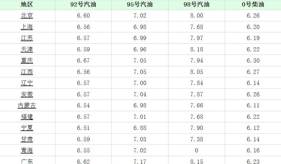 各类运输车辆 第233页