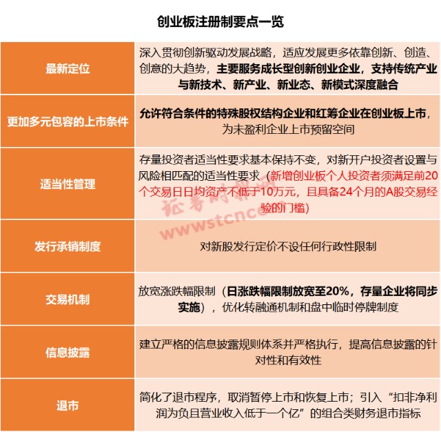 最新创业板交易规定详解，投资新风向指引，你准备好了吗？