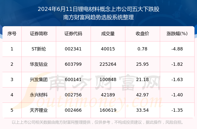各类运输车辆 第234页