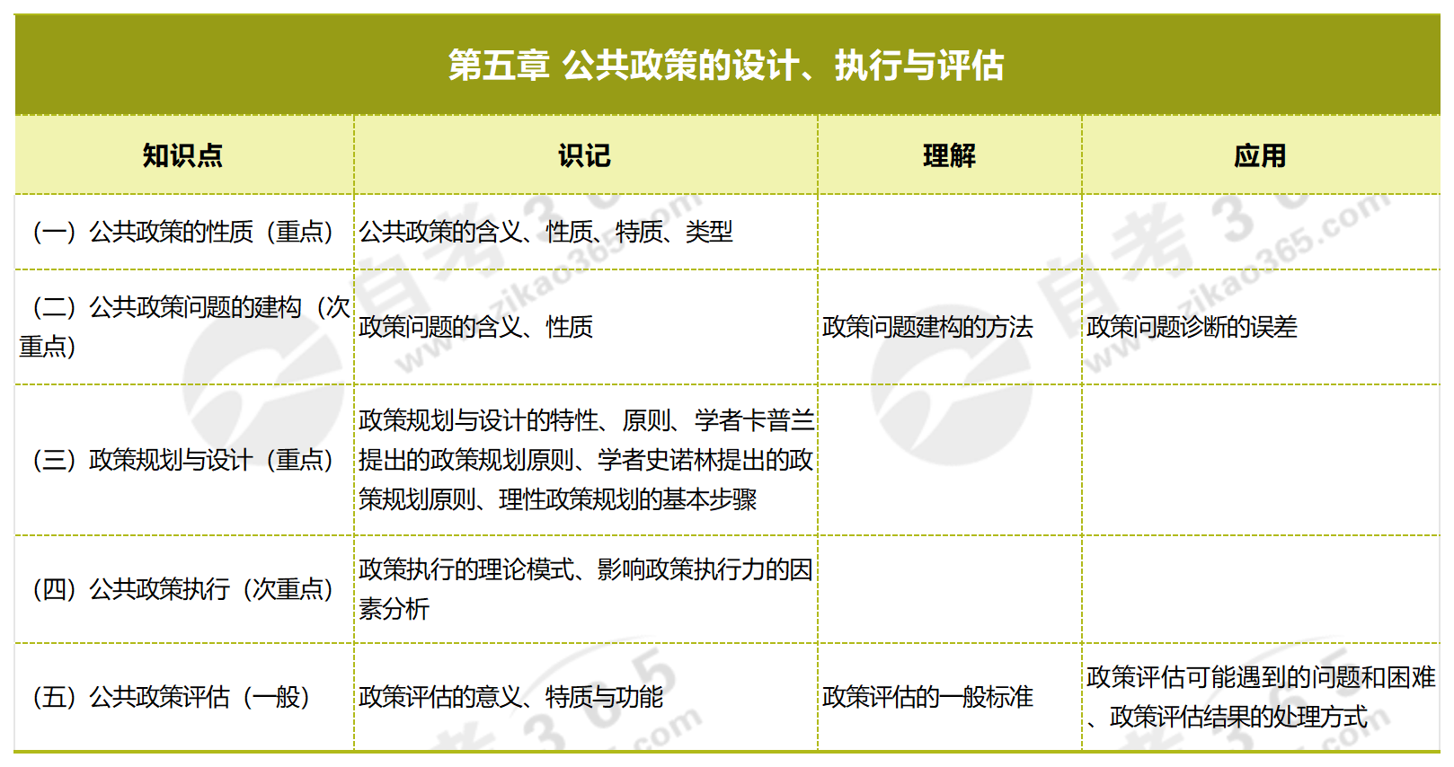 搬家必读 第226页