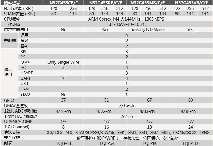 2024新澳天天彩资料免费提供,资源部署方案_随机版93.682