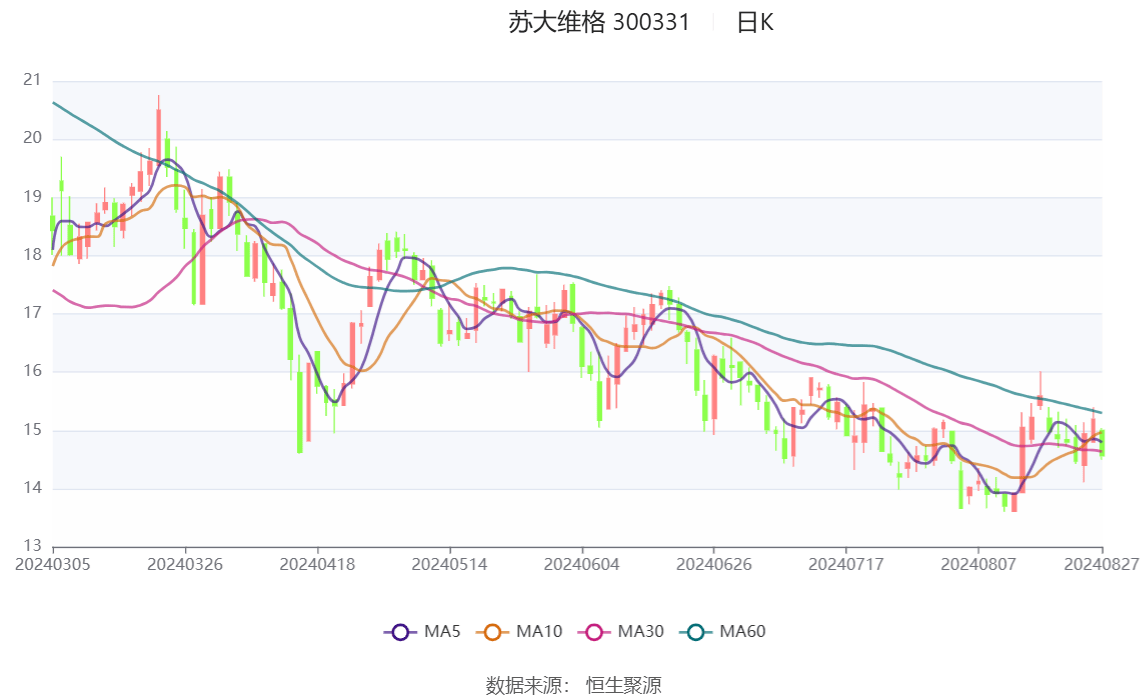 2024新澳资料大全,统计材料解释设想_传达版32.181