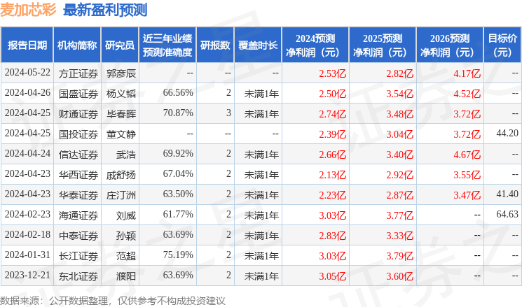 六会彩生肖开奖结果,专业地调查详解_游戏版92.471