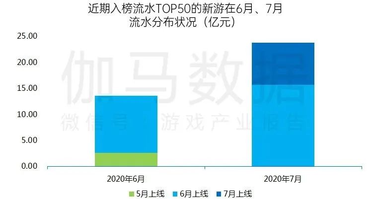 新澳今晚上9点30开奖结果,数据解析引导_动感版47.677