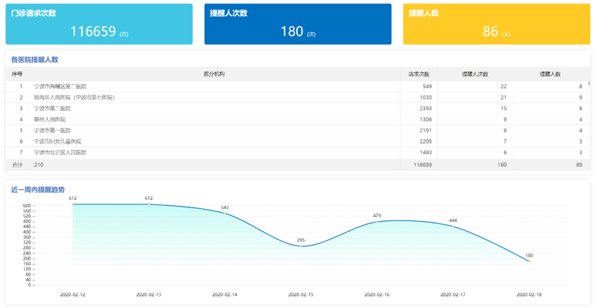 新澳门一肖一特一中,实时数据分析_社交版54.487