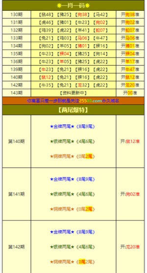 新澳门今天最新免费资料,信息与通信工程_随身版50.487