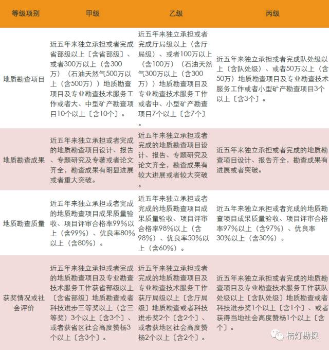 服务案例 第206页
