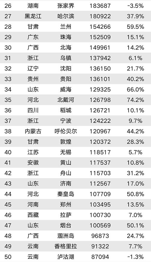 澳门三肖三码精准100%黄大仙,实地应用实践解读_旅行助手版76.780