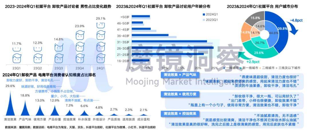 搬家必读 第207页