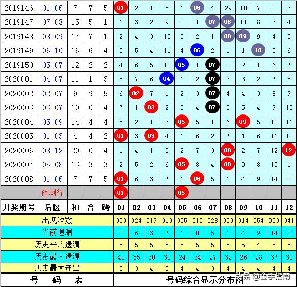 白小姐三期必开一肖,科学数据解读分析_数字版4.392
