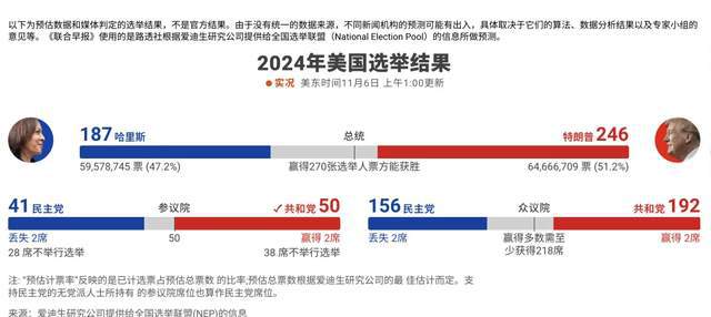 美国大选最新动态，力量变迁与自信成就之源