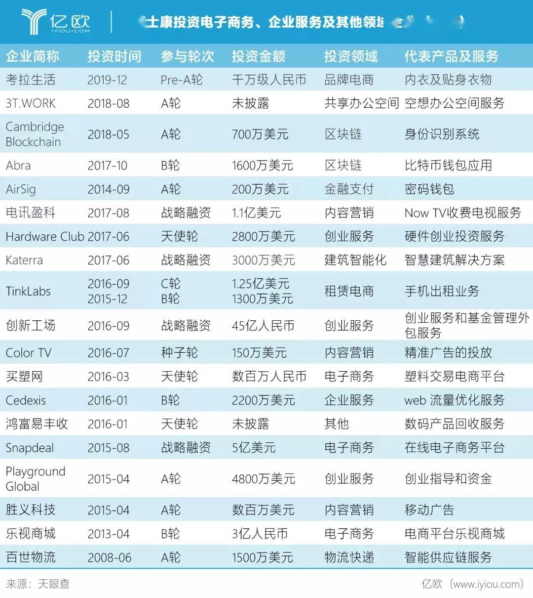 服务案例 第200页